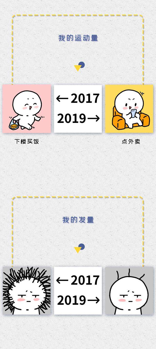 2017 VS 2019对比图曝光，看完我哭了……