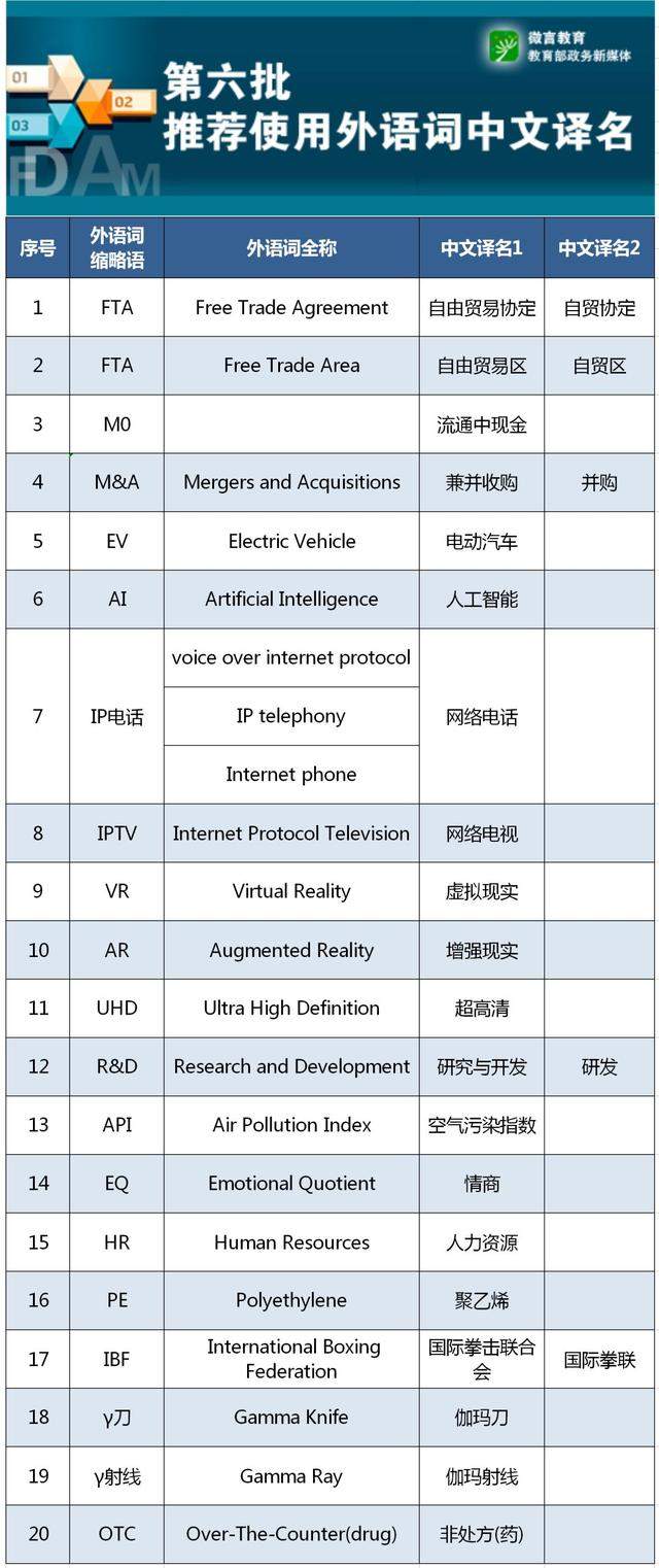 知识｜除了人工智能，这32组外语词中文译名的权威版在这里了