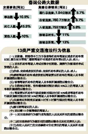 注意！酒驾、超速也会被列入失信名单