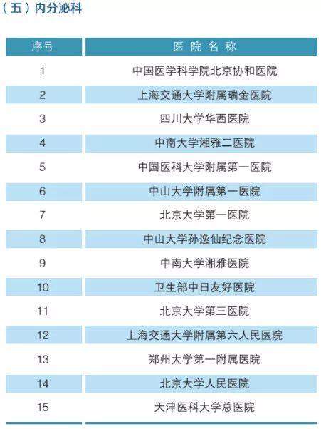 全国最强医院科室排名2019版（附名单）