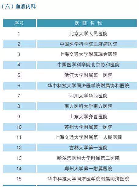 全国最强医院科室排名2019版（附名单）