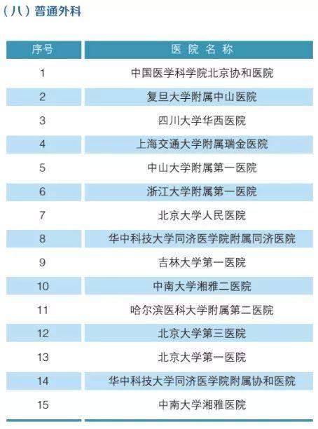 全国最强医院科室排名2019版（附名单）