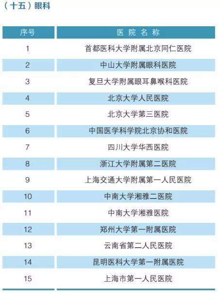 全国最强医院科室排名2019版（附名单）