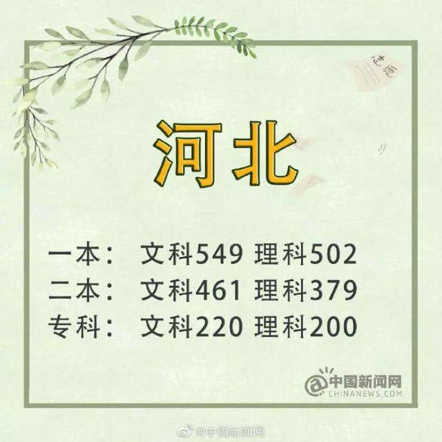 陆续出炉！2019年高考分数线公布，一个省8624人0分