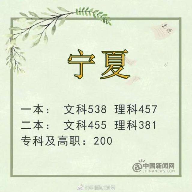 陆续出炉！2019年高考分数线公布，一个省8624人0分