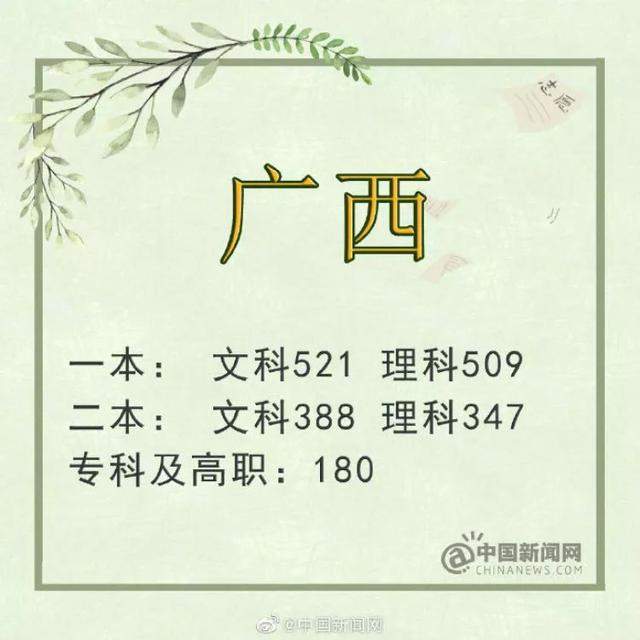 陆续出炉！2019年高考分数线公布，一个省8624人0分