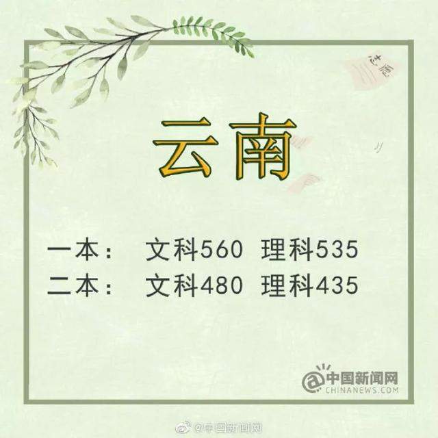 陆续出炉！2019年高考分数线公布，一个省8624人0分