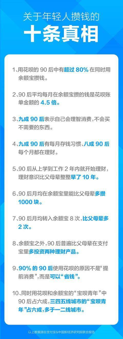 90后攒钱报告：92%的90后每个月都有结余 初次理财比父母早10年