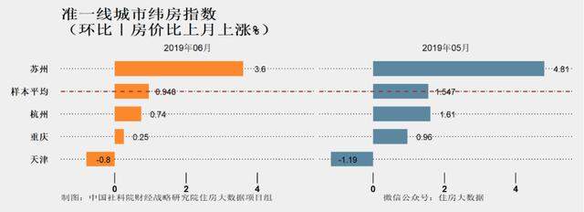 核心城市房价涨不动了！“神预测”的社科院再出新判断