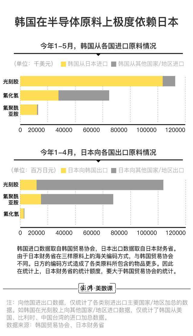 受到日本制裁后，抵制日货的韩国人在急什么？