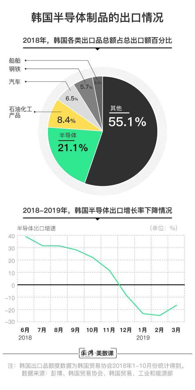 受到日本制裁后，抵制日货的韩国人在急什么？