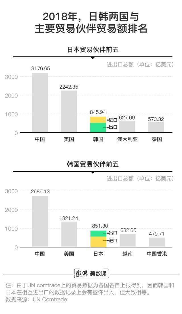 受到日本制裁后，抵制日货的韩国人在急什么？