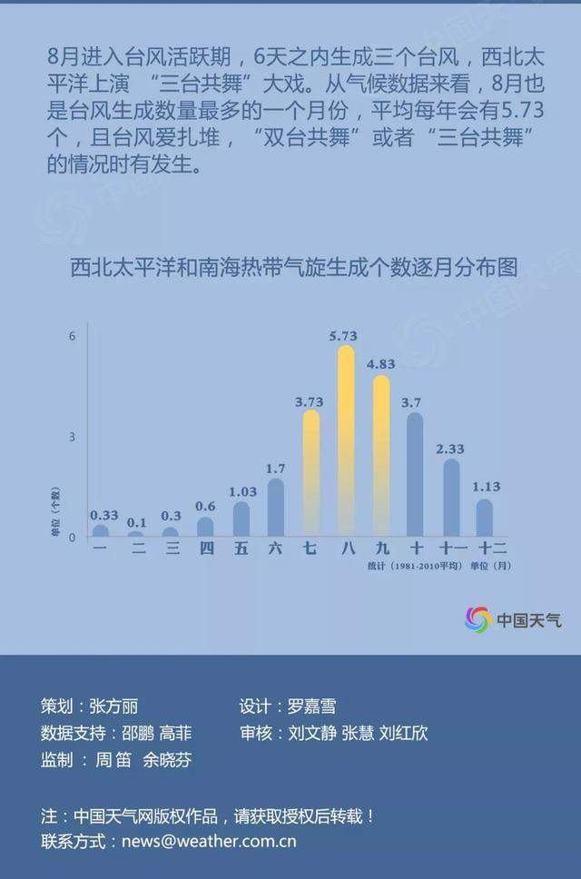 利奇马最大风力是几级？2019台风最新消息，9号台风利奇马在哪登陆？