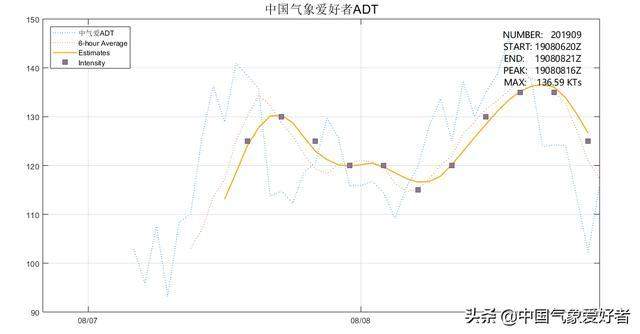 台风利奇马10日登陆浙江，这些地方更要警惕！2019台风最新消息