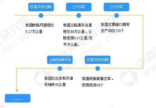 6岁以下儿童免费乘车？一文看懂中国交通运输行业发展现状