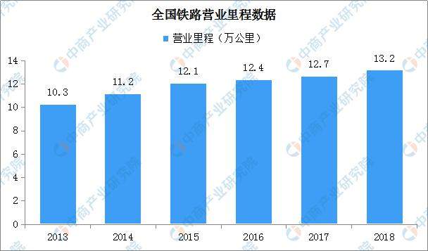 6岁以下儿童免费乘车？一文看懂中国交通运输行业发展现状