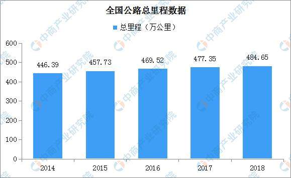 6岁以下儿童免费乘车？一文看懂中国交通运输行业发展现状