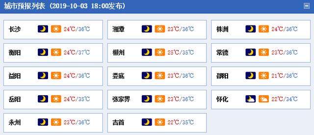 冷空气明日起到货，气温骤降10℃！终于要告别37℃高温