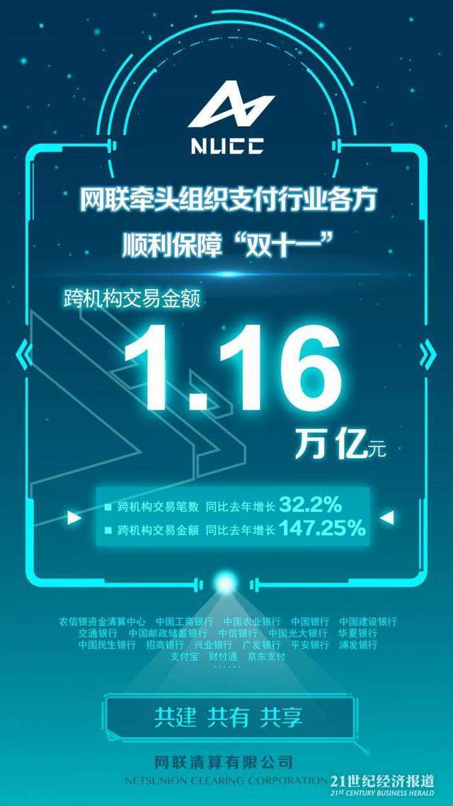 1.48万亿！央行首次发布双十一“剁手”数据：人均花了1000块