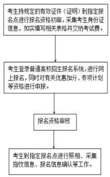 2020年高考报名陆续启动 多地严查“高考移民”