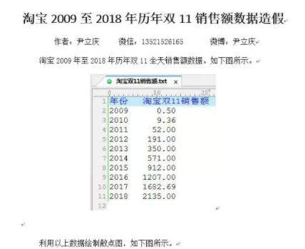 懵了！天猫双11成交2684亿是造假？最新回应来了