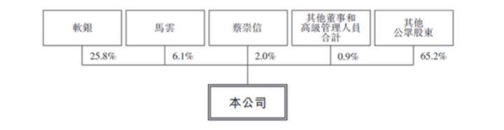 重磅！7年后的今天 阿里巴巴重返港交所再上市