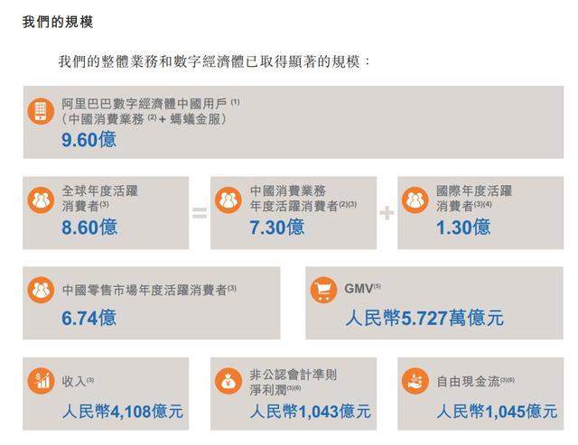 马云要“杀回”香港，并亲自回应“双11”数据造假