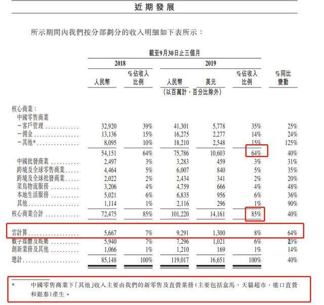 马云要“杀回”香港，并亲自回应“双11”数据造假