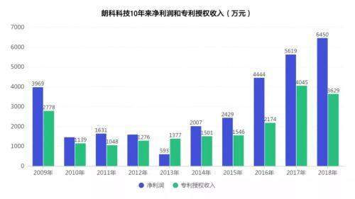 10年躺赚2亿“饭票”到期立马跌停