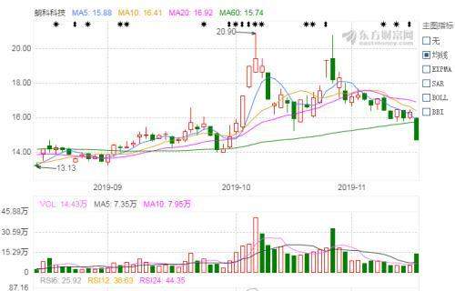 10年躺赚2亿“饭票”到期立马跌停