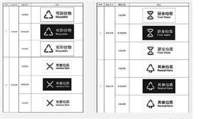 垃圾分类新标准是什么 究竟该如何分类及实施日期曝光