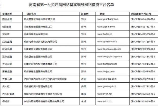 又一省网贷平台“团灭”，河南公布12家拟注销网贷平台名单