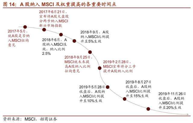 沸腾了！外资大举“抢滩”A股，42000亿美联邦退休金也来了！贝莱德称中国具有爆炸性增长潜力，桥水继续加仓干