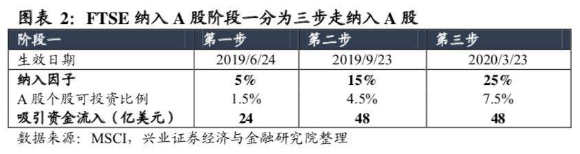 沸腾了！外资大举“抢滩”A股，42000亿美联邦退休金也来了！贝莱德称中国具有爆炸性增长潜力，桥水继续加仓干