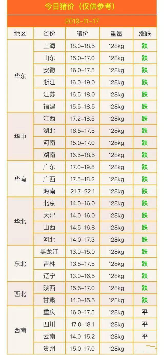 全国猪肉价格出现下跌，或将回归“19元时代”？