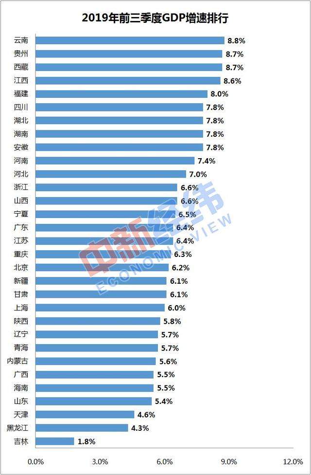 33城前三季度GDP大比武 合肥离“万亿俱乐部”有多远？