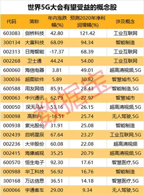 瞩目！世界级5G大会即将开幕，相关概念股看过来