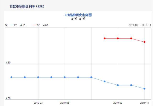 买房更\便宜\了！央行“降息”，专家：百万房贷月供将少还30元