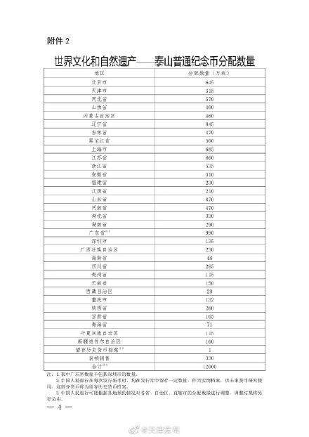 首枚异形纪念币今日凌晨开始预约，你抢到了吗