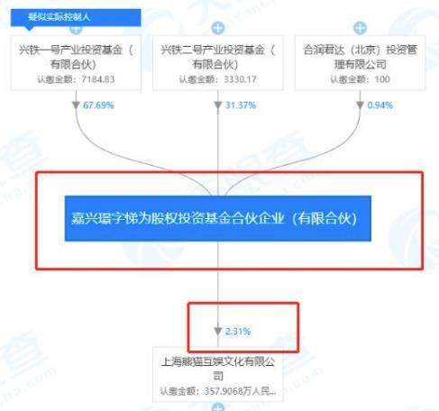 王思聪资产被查封什么情况 王思聪资产被查封事件始末原因揭秘