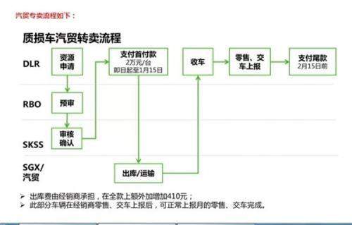 上汽大众斯柯达回应泡水车再售：承认有台风受损车 对赔偿避而不谈