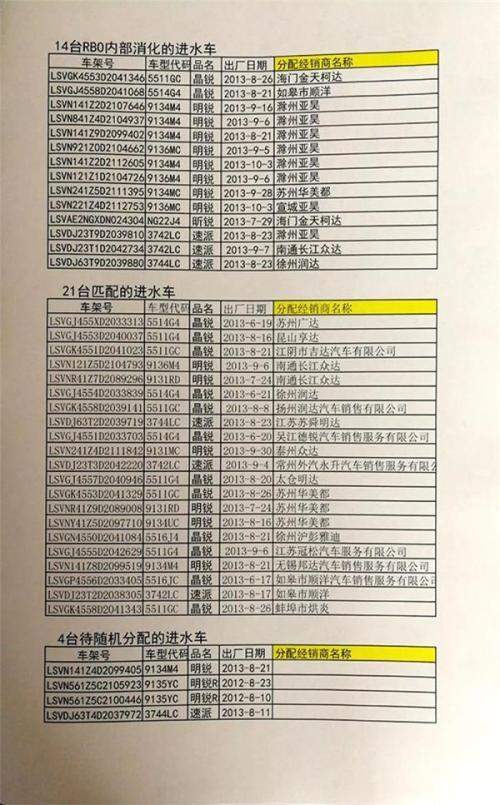 上汽大众斯柯达回应泡水车再售：承认有台风受损车 对赔偿避而不谈