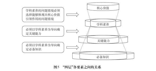 高考考什么？教育部首发《中国高考评价体系》解答