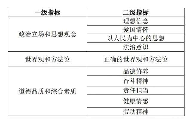 高考考什么？教育部首发《中国高考评价体系》解答