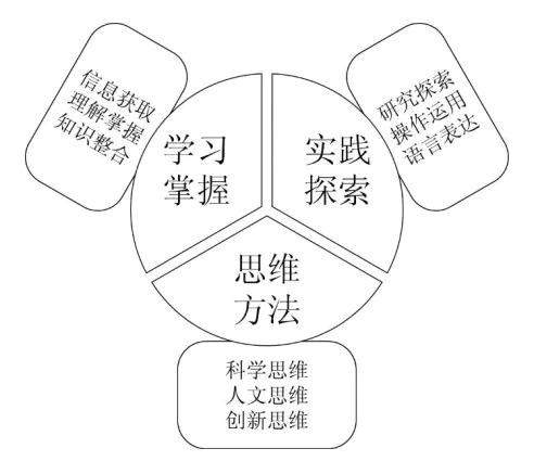 高考考什么？教育部首发《中国高考评价体系》解答