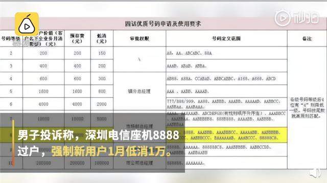 电信靓号8888过户每月强制低消1万，用户崩溃：用几年就破产了