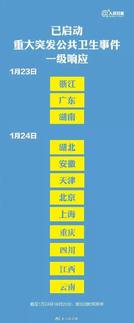 上海迪士尼、故宫关闭，清华北大暂停参观，京沪、湖北等地启动一级响应