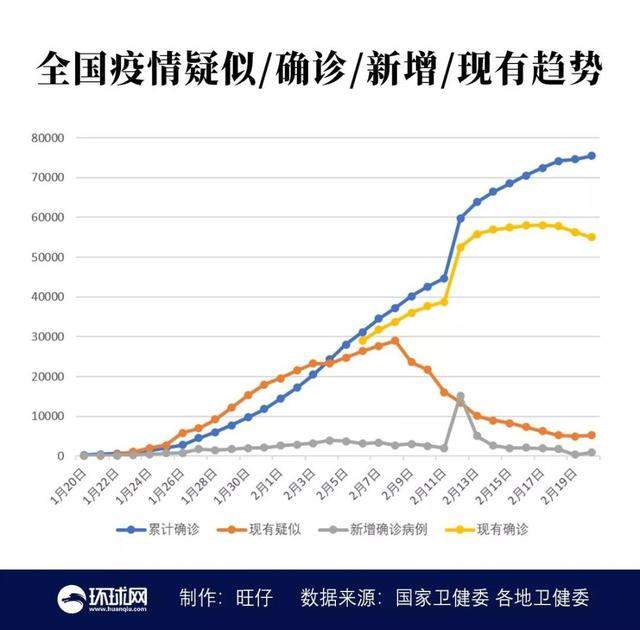 湖北订正疫情数据 昨日湖北以外新增病例为何反弹？2月21日全国肺炎最新动态山东湖北河南广东