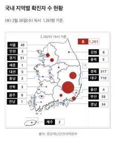 韩国疫情到底多严重？社会紧张吗？能控制住吗？一线记者告诉你韩国疫情到底啥情况