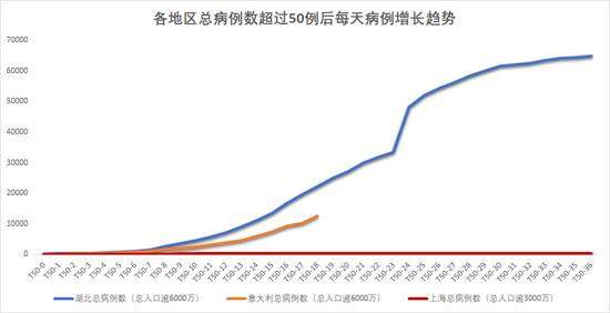 全球疫情能否在夏天结束仍是一个未知数！张文宏长篇分析来了